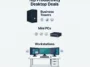 Infographic highlighting the top productivity and business desktop PC deals for Amazon Prime Day 2026, featuring mini PCs and micro towers.