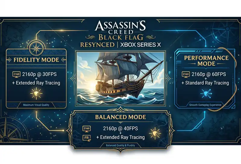 Massive Xbox Upgrade! Assassin's Creed Black Flag Resynced Full FPS, Resolution & Ray Tracing Specs Revealed