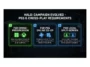An infographic explaining the complex account requirements for playing Halo: Campaign Evolved on PS5, detailing the need for Microsoft account linking for cross-progression, PS Plus for online co-op, and online validation for local split-screen.