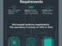 Infographic showing the official support timelines for Windows 11 26H2, showing that Consumer editions like Home and Pro are supported until October 2028, while Enterprise and Education editions receive support until October 2029.