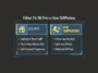 An infographic comparing the old passive CAMP pets to the new Fallout 76 CAMPanions system, highlighting features like roaming, combat, and skill trees.