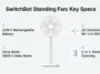 Infographic showing the key specifications of the SwitchBot Standing Circulator Fan, including its 2-in-1 desktop to standing design, 3D oscillation, ultra-quiet 28dB motor, and USB-C rechargeable battery.