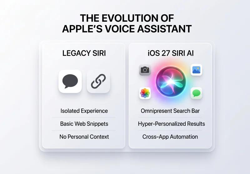 I Let Apple’s Revamped Siri AI Guide My San Francisco Trip: Is iOS 27's Voice Assistant Finally Worth Using?