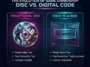 An infographic comparing the features of traditional physical game discs, which offer true ownership and resale value, against the new code-in-a-box format for games like GTA 6, which have zero resale value and cannot be shared.