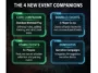 A sci-fi infographic detailing the four new Warhammer 40,000 tournament documents: Core Companion, Doubles Events, Teams Events, and Dominatus Campaigns.