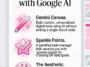 Infographic showing the features of the Iconic Ideas AI project by Google and Paris Hilton, including no-code app building and gamified task management.