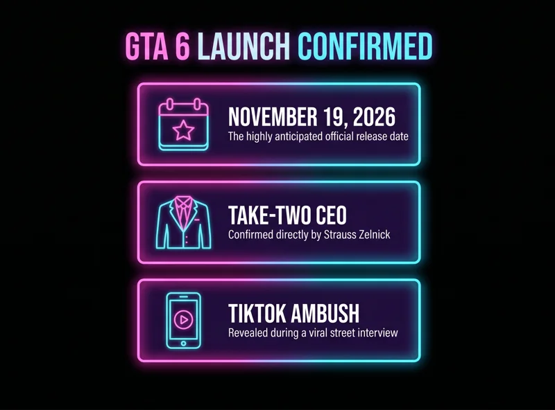 GTA 6 Release Date Confirmed! Take-Two Boss Drops November 19 Bombshell in Bizarre TikTok Ambush