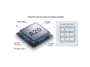 Technical infographic showing the new A20 microchip and the 1.5GB x 6 dies structure for the upcoming 9GB RAM iPhone upgrade.