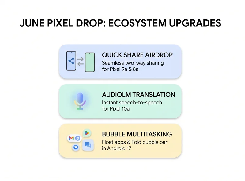Massive June Pixel Drop: AirDrop Expansion, Android 17, & Mind-Blowing Gemini AI Features You Need to See!