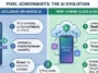 Infographic comparing the previous exclusively on-device AI with the new hybrid Pixel Screenshots Cloud AI processing system.
