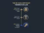 Infographic timeline explaining how the 35-year copyright termination law allows creators to reclaim their work from publishers, using the 1992 to 2027 window as an example.