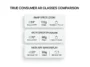 A minimalist tech infographic comparing the Snap Specs to Meta Orion and Meta Ray-Ban Display, focusing on field of view, weight, and market availability.