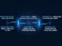Infographic showing the rumored 2027 release timeline for PlayStation first-party games, including God of War Laufey in early 2027, Until Dawn 2 in mid 2027, and Intergalactic on PS6.