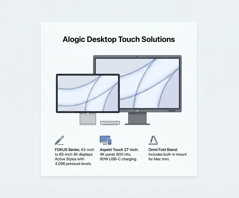 Turn Your Mac Into a Touchscreen: Alogic Debuts New 4K Monitors and Portable Displays