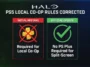 Infographic explaining how Halo Studios backtracked on the PS Plus requirement for local co-op, confirming it was a miscommunication.