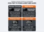 A consumer electronics infographic summary of the four best TVs of 2026, comparing the premium LG C5 OLED, bright-room Samsung S95F, midrange Hisense U6 Pro, and budget Amazon Omni QLED.