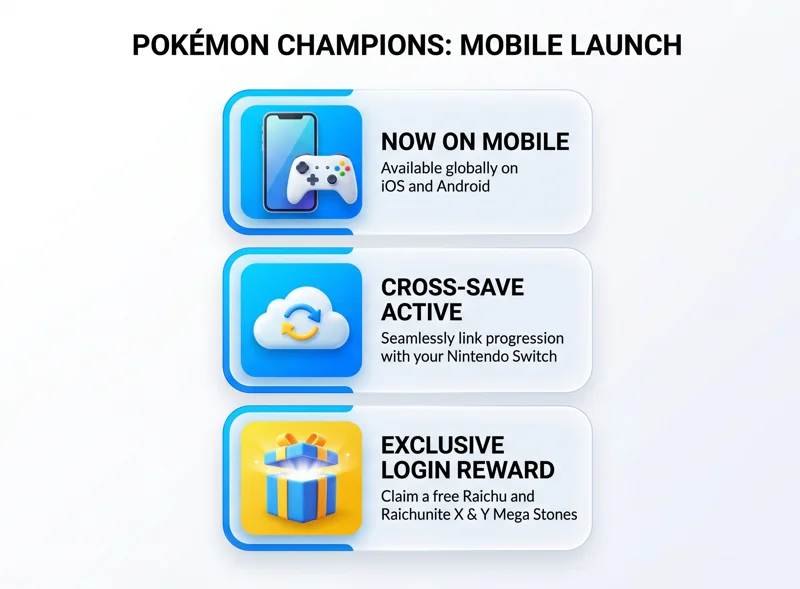 A bright infographic detailing the Pokémon Champions mobile launch on iOS and Android, highlighting cross-save support with the Nintendo Switch and the free Raichu login rewards.