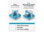 An infographic timeline guide showing the standard base pricing for Xbox consoles in July 2026 transitioning into a mandatory hardware price increase on August 1st due to component shortages.