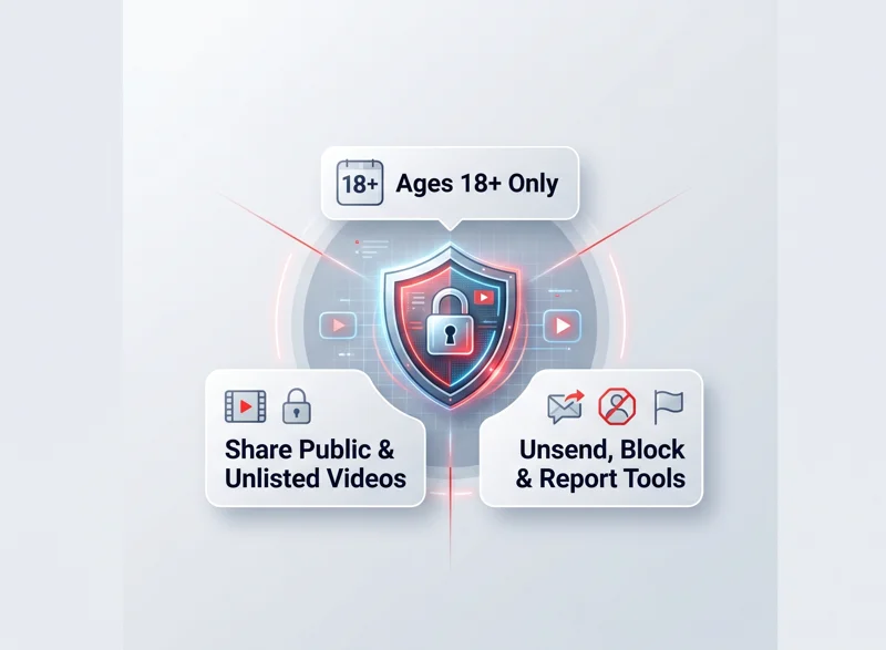 YouTube’s Missing Feature is Back: How to Unlock the New Invite-Only In-App Chat Right Now - تفاصيل إضافية