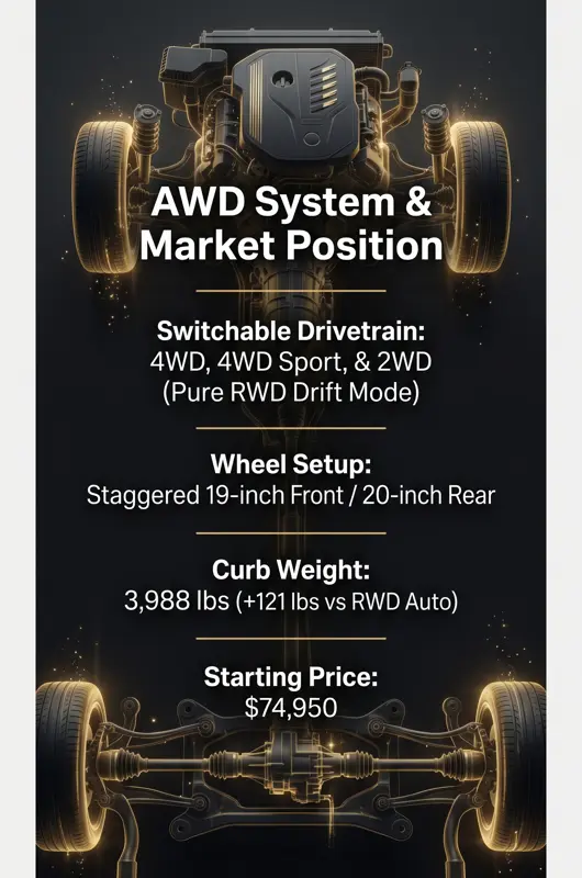 The 2027 BMW M2 Finally Gets AWD: Insane 0-60 Time, Specs & Price Revealed! - تفاصيل إضافية