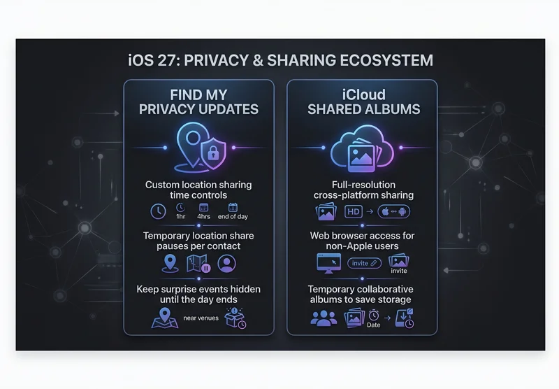 8 Game-Changing iOS 27 Features Apple Hid Behind AI: Wallet Hacks, New Maps & More! - تفاصيل إضافية