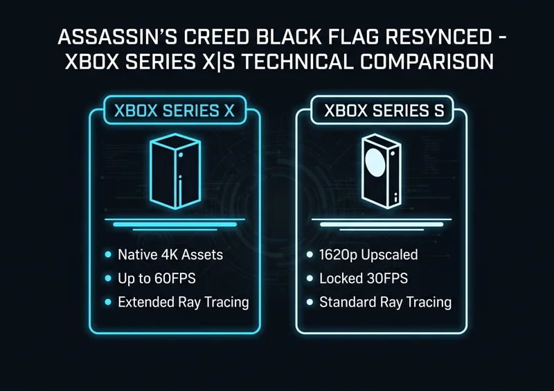 Massive Xbox Upgrade! Assassin's Creed Black Flag Resynced Full FPS, Resolution & Ray Tracing Specs Revealed - تفاصيل إضافية