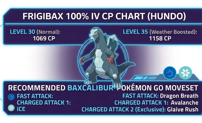 Pokémon Go Frigibax Community Day: How to Catch a Perfect Shiny & Unlock Glaive Rush! - تفاصيل إضافية