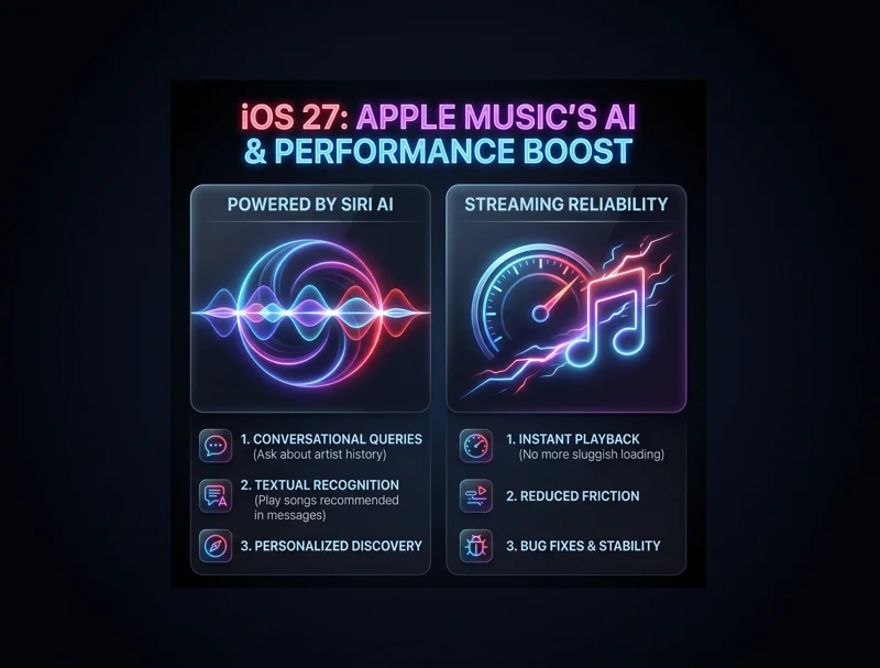 5 New Apple Music Features Coming in iOS 27: Siri AI, Faster Streaming & More! - تفاصيل إضافية