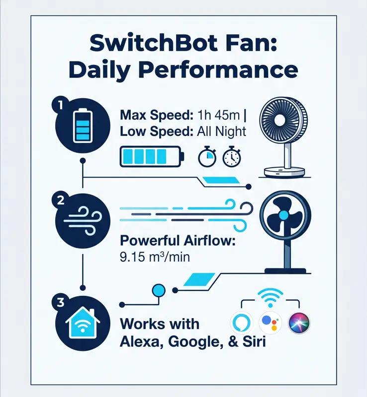 SwitchBot Standing Circulator Fan Review: The Portable Smart Fan Your Family Will Fight Over - تفاصيل إضافية