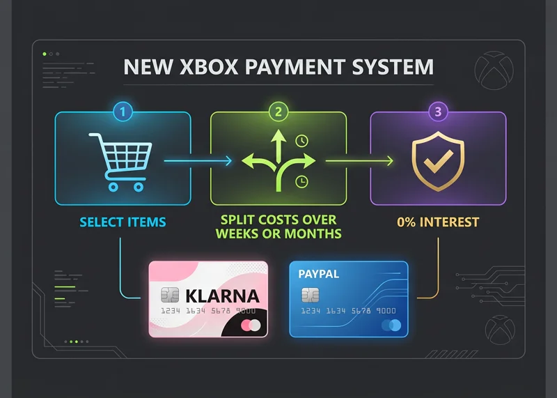 Xbox Financial Shift: Microsoft Gearing Up to Let You Spread the Cost of Xbox Purchases Partnering with Klarna and PayPal - تفاصيل إضافية