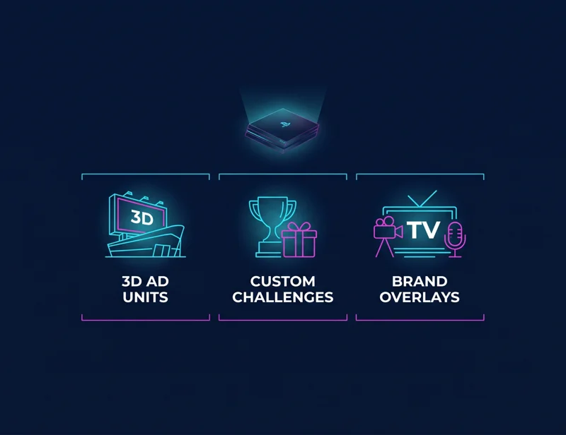 EA is Putting Real Brands Directly Inside Your Games: Everything to Know About the New 'EA Advertising' Platform - تفاصيل إضافية