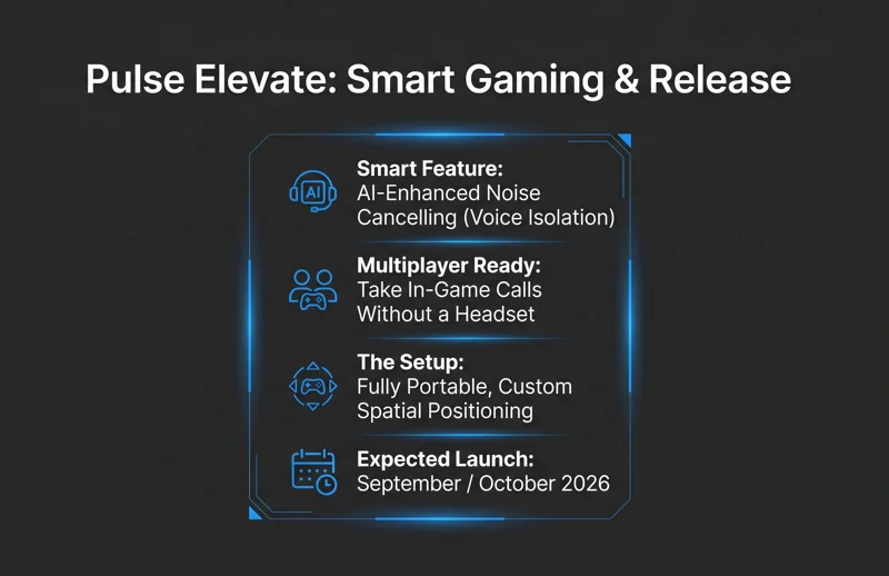 Sony Reveals First Official PS5 Speakers: Why the Wireless 'Pulse Elevate' Changes Everything - تفاصيل إضافية