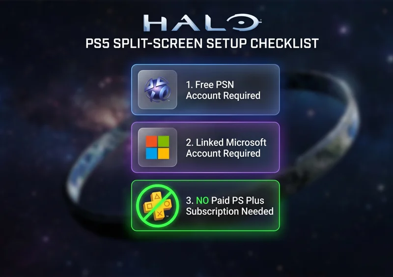 Halo PS5 Devs Backtrack on 