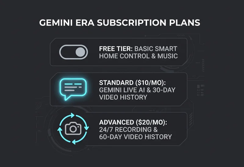 Is the New $99 Google Home Speaker Worth It? A Solid Audio Upgrade with a Catch - تفاصيل إضافية
