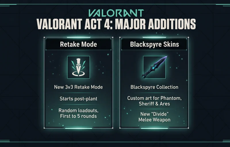 Valorant's New Map 'Summit' Revealed: Droppable Walls, Ranked RR Perks, and Act 4 Details You Need to Know! - تفاصيل إضافية