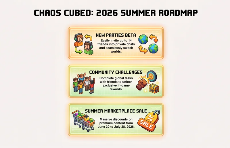Don't Miss Out on FREE Minecraft Skins! Everything You Need to Know About the Massive 'Chaos Cubed' Summer Update - تفاصيل إضافية