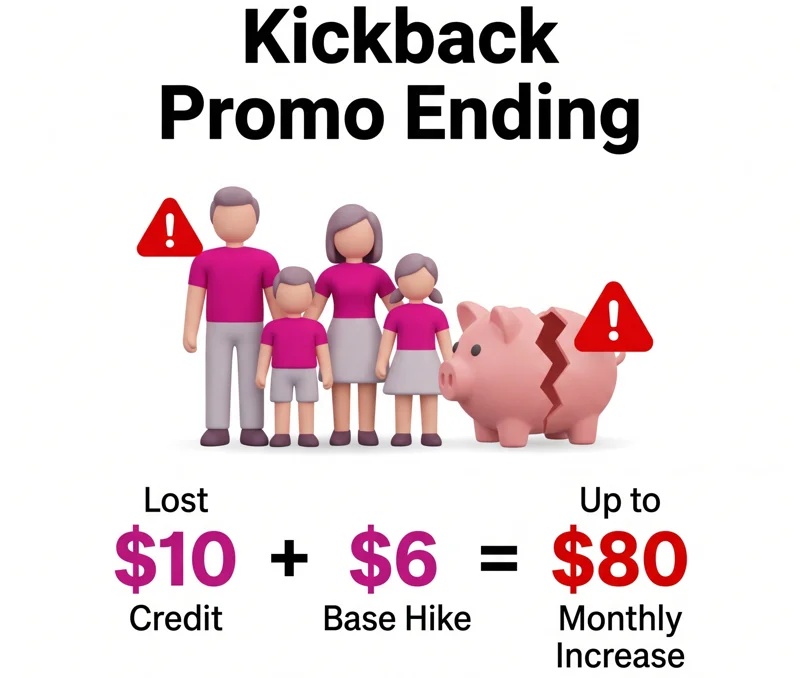 Breaking T-Mobile To Force Migrate Over 8 Million Customers To More Expensive Plans: What You Need to Know - تفاصيل إضافية
