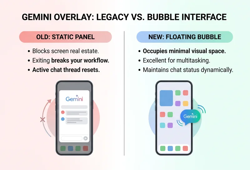 Stop Losing Your AI Chats! Google Gemini Just Added a Floating Bubble Feature for Ultimate Multitasking on Android - تفاصيل إضافية