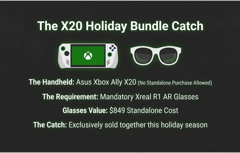 Infographic illustrating the mandatory holiday bundle for the Asus Xbox Ally X20, requiring buyers to purchase the console alongside the $849 Xreal R1 AR glasses.