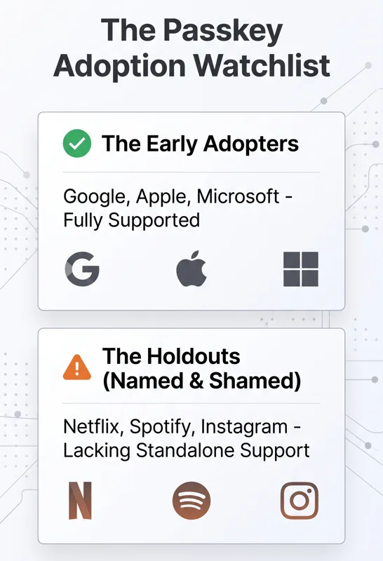 Why Netflix, Instagram, and Spotify Are Being 
