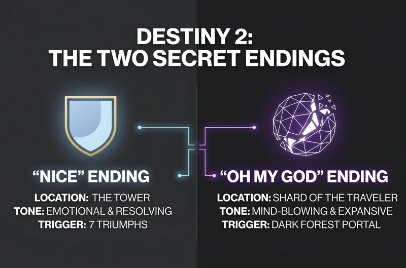 How To Unlock Destiny 2s Two Secret Final Endings: The Ultimate Step-by-Step Guide - تفاصيل إضافية