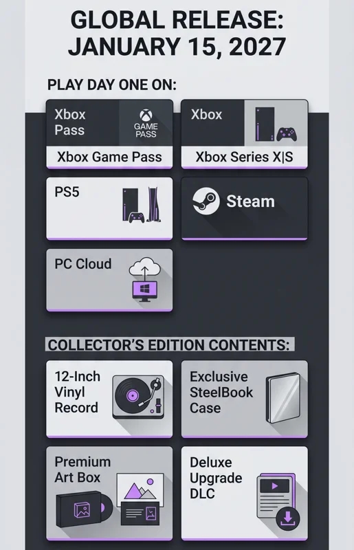 Infographic displaying the January 15, 2027 release date and launch platforms for Stranger Than Heaven, alongside the physical items included in the limited Collector's Edition