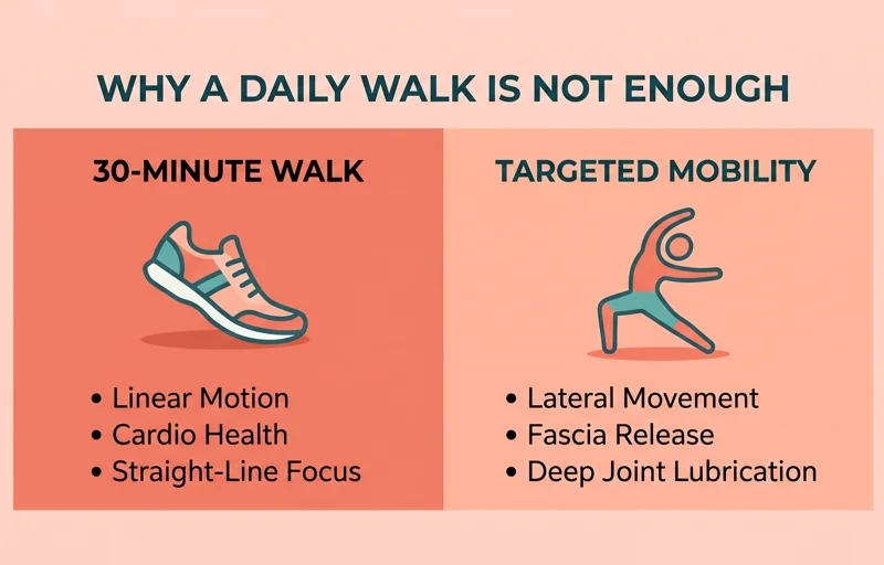 Forget the 30-Minute Walk: 3 Low-Impact Moves That Build Ultimate Stability for People Over 50 - تفاصيل إضافية
