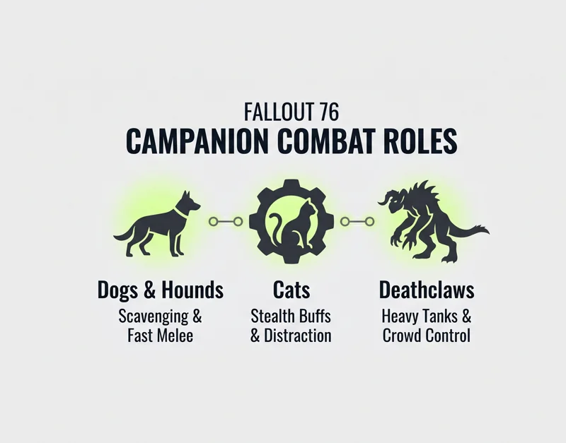 Bethesda Just Revealed Fallout 76