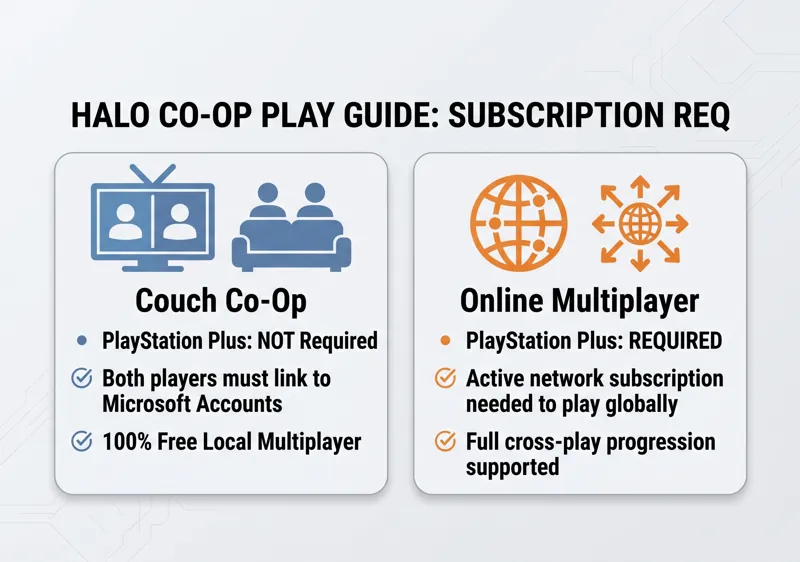 Playing Halo on PS5? You Will Need an Xbox Account (Plus a Major Update on Split-Screen Co-Op!) - تفاصيل إضافية