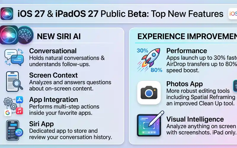 Apple's iOS 27 & macOS 27 Public Betas Are Live: How to Try the New Siri AI & Massive Speed Boosts Today!
