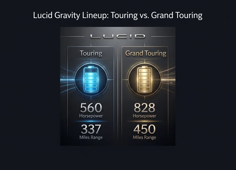 2026 Lucid Gravity Touring Review: The 560-HP Luxury Electric SUV That Changes the Game