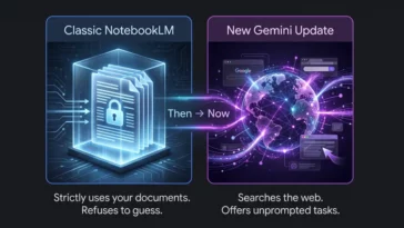 Infographic comparing classic NotebookLM's strict document-only answers with the new Gemini Notebook update's web searches and unprompted tasks.