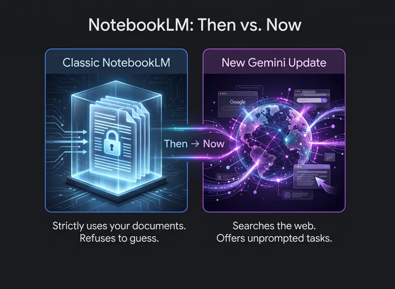 Google Ruined NotebookLM, But This One Prompt Sentence Fixes It Instantly