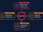 Infographic detailing the CVSS scores and specific vulnerabilities across UniFi Connect, Talk, Protect, and Access applications, including the critical 10.0 rated command injection flaw.